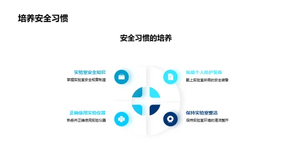 化学实验全程导航