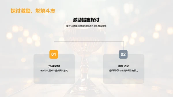团队卓越成就展示