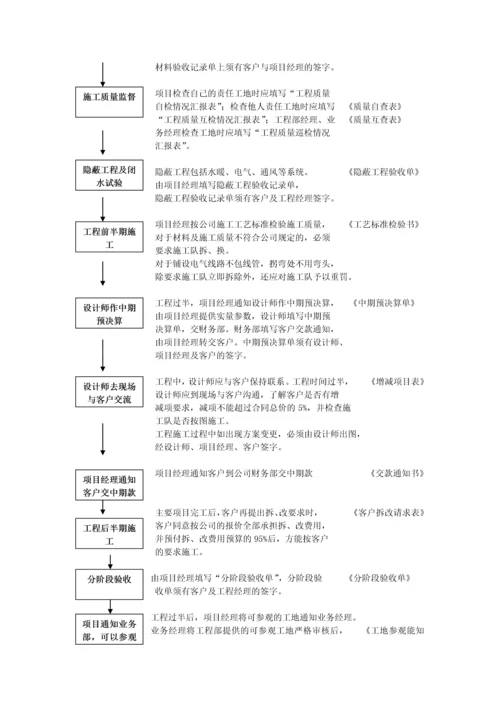 装饰公司业务流程管理规范.docx