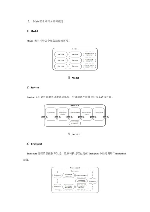 ESB解决专项方案.docx