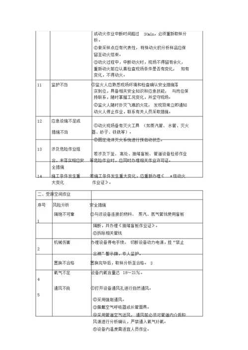 八大高危作业风险分析和安全措施