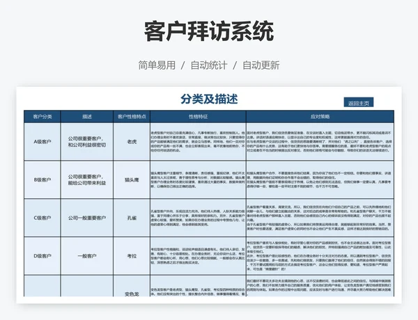 客户拜访系统