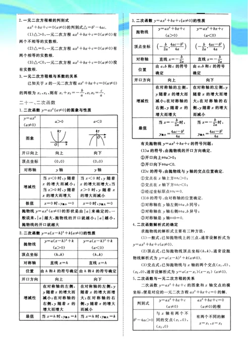 初一到初三数学必记重要公式定理汇总