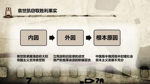 纪念孙中山辛亥革命PPT课件