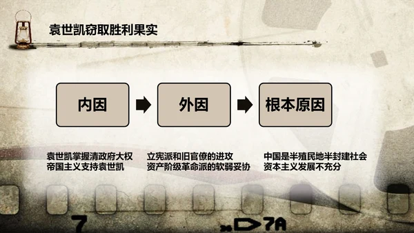 纪念孙中山辛亥革命PPT课件