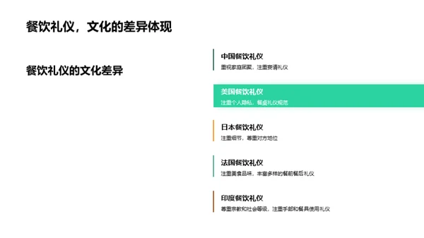 掌握全球商务礼仪