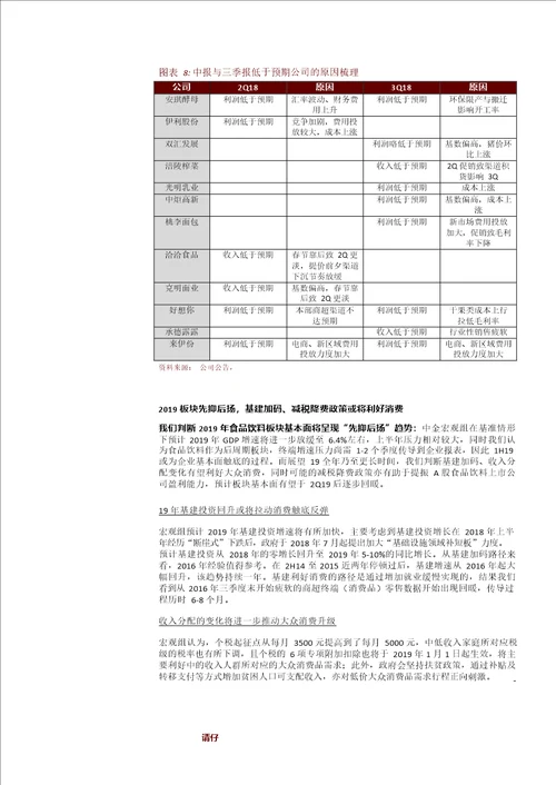 食品饮料行业：非酒类食品饮料2019年投资策略