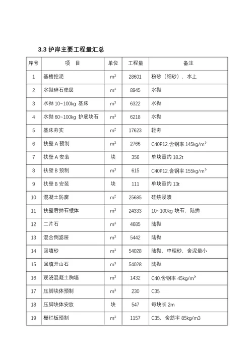 赤道几内亚MBINI海滨大道项目施工组织设计