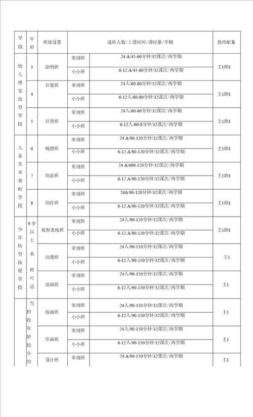 美术少儿课件附件1童画美术教学架构