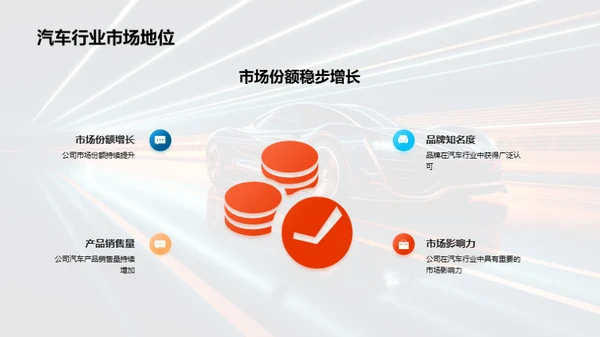 驾驭未来-汽车行业展望
