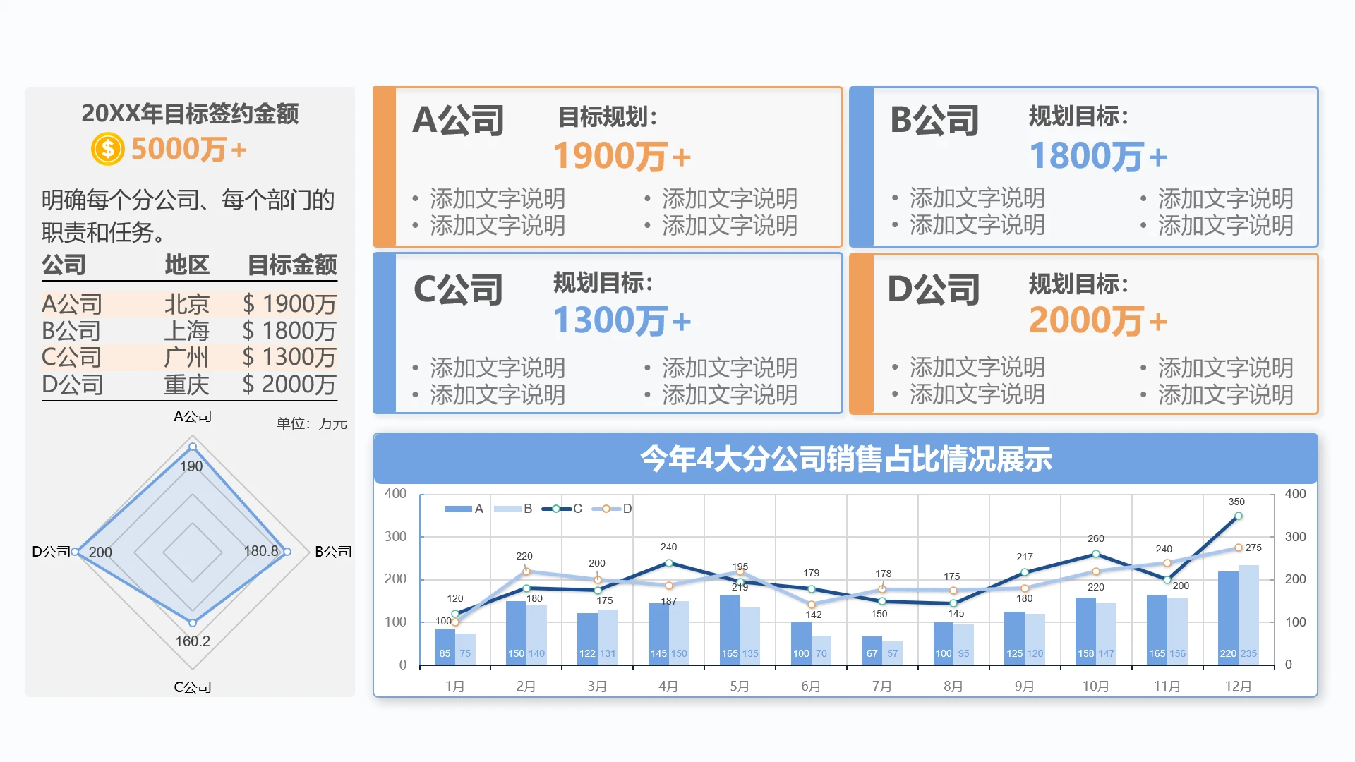 单页年度目标签约金额规划PPT模板
