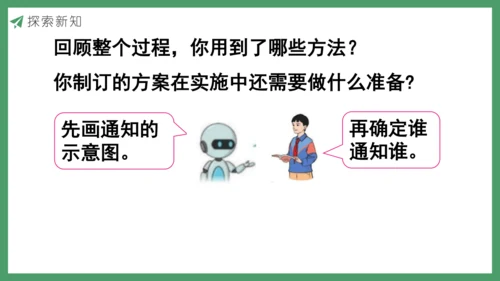 新人教版数学五年级下册 怎样通知最快课件