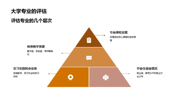 大学专业选择策略