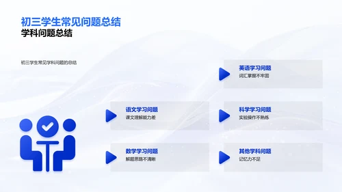 初三学科问题解决PPT模板