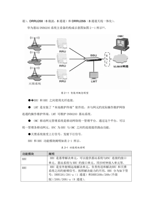 基站优秀毕业设计.docx