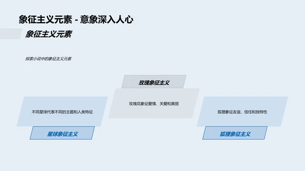 小王子深度解读PPT模板