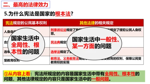 【新课标】2.1  坚持依宪治国 课件（29张ppt）