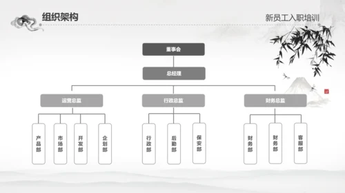 千里马公司新员工入职培训PPT模板中国风