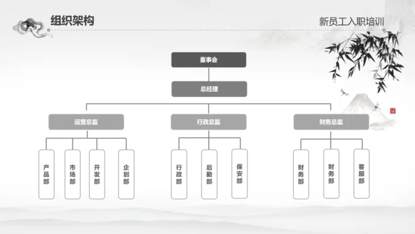 千里马公司新员工入职培训PPT模板中国风