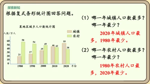 新人教版数学四年级下册8.3    复试条形统计图课件