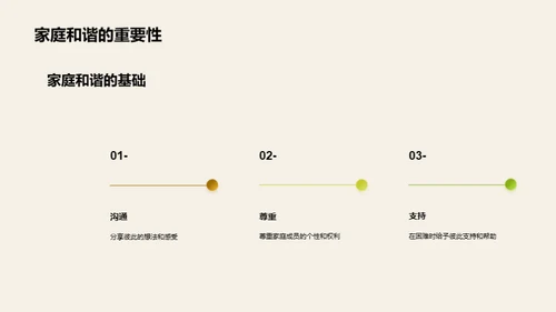 家庭纪念日述说历程