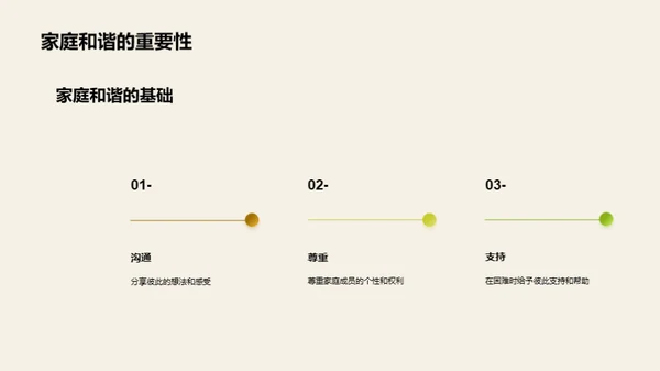 家庭纪念日述说历程