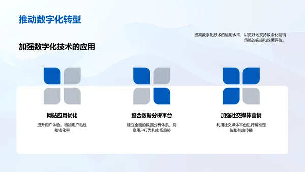 数字营销竞聘报告PPT模板