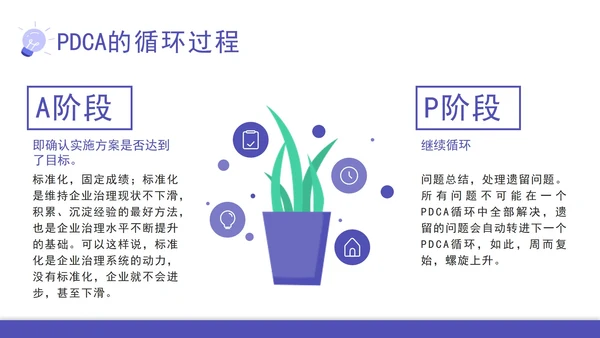 pdca循环图计划执行检查纠正汇报PPT模板