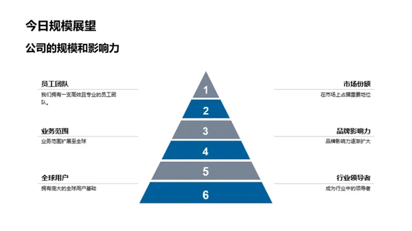 重塑世界：我们的企业之旅