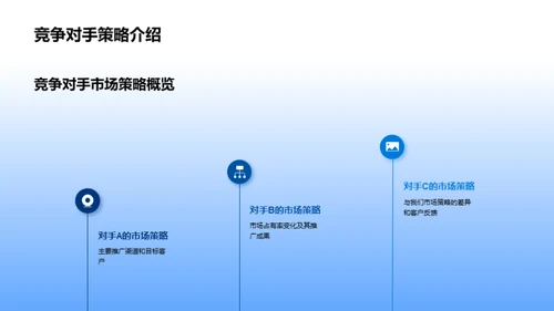 市场策略全方位解析