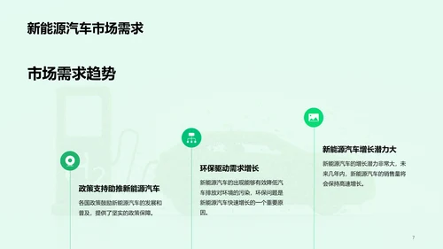 绿色创意新能源汽车充电桩商业计划书PPT模板