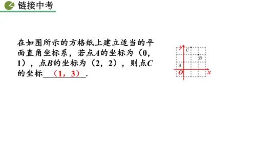 9.1.2  用坐标描述简单几何图形