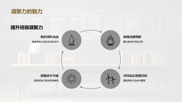 协同进步: 班级的力量