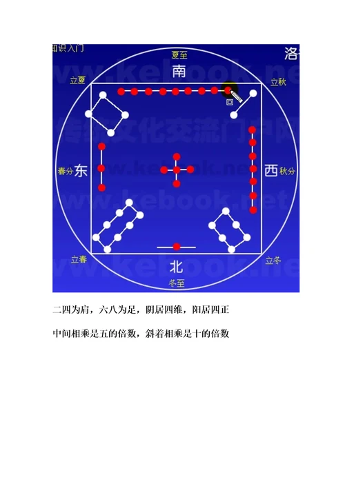 中国数术学基础知识