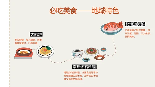 插画风日本旅游攻略PPT模版