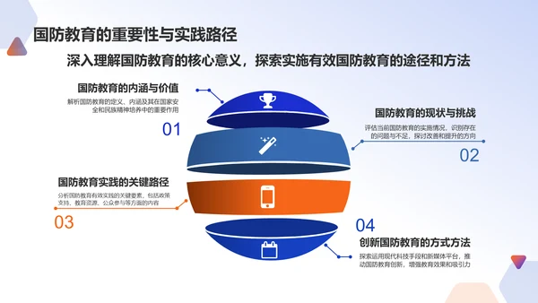 蓝色简约现代战争PPT模板