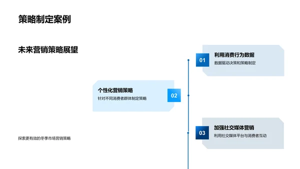 冬季消费者行为研究