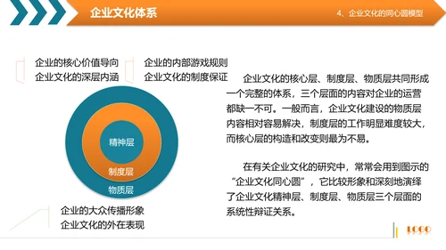商务高管培训企业文化阐述PPT模板