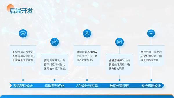蓝色商务风金融科技项目汇报PPT模
