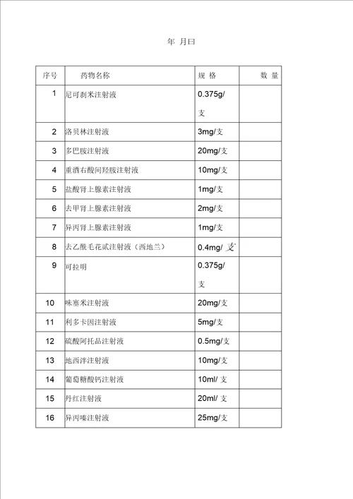 医院急救备用药品管理和使用及领用补充管理制度及流程