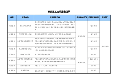 经营数据信息统计和流转管理细则.docx