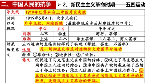 八年级上册历史期末专题复习：屈辱史与抗争史【课件】
