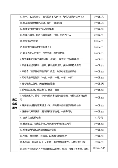 安全生产文明施工处罚细则.docx