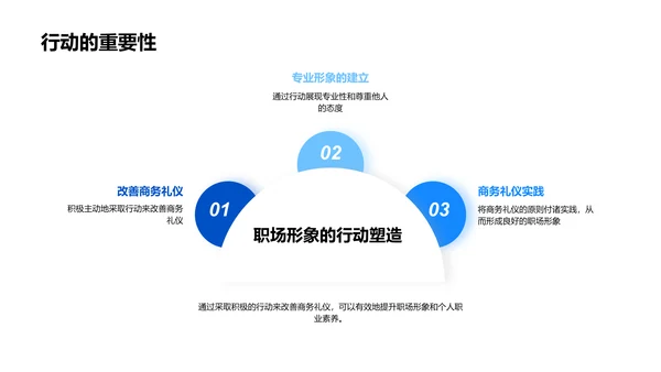 商务礼仪塑造形象PPT模板