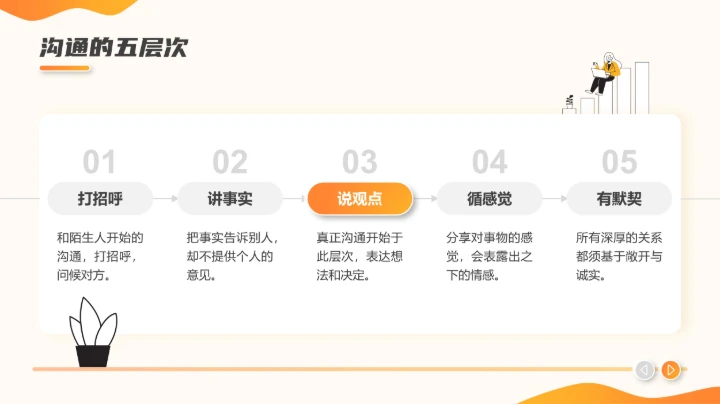 职场沟通课程PPT模板