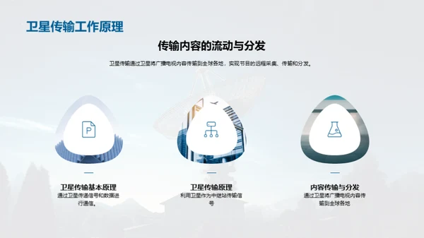 卫星传输全方位解码