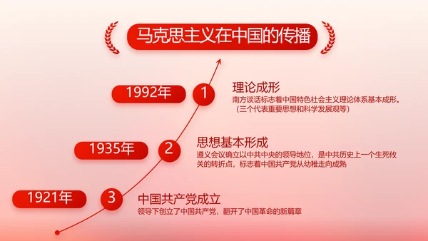 党建党支部工作总结汇报计划PPT党课