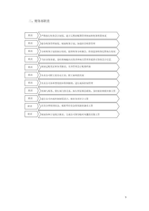 财务管理规定流程图版