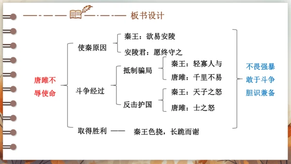 10 唐雎不辱使命 课件 (共39张PPT)2024-2025学年语文部编版九年级下册