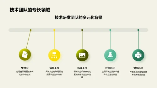 农业科技创新之路